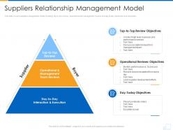 Suppliers relationship management model supplier strategy ppt professional styles
