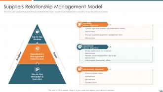 Suppliers relationship management model vendor relationship management strategies
