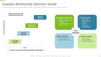Suppliers relationship selection model key strategies to build an effective supplier relationship