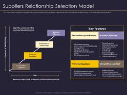 Suppliers relationship selection model supplier relationship management strategy ppt introduction