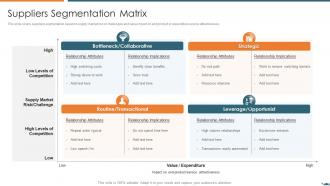 Suppliers segmentation matrix segmentation vendor relationship management strategies