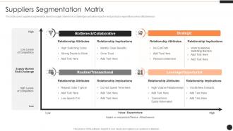 Suppliers Segmentation Matrix SRM Ppt Powerpoint Presentation Inspiration Gallery