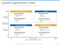 Suppliers segmentation matrix supplier strategy ppt inspiration structure