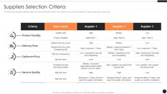 Suppliers Selection Criteria SRM Ppt Powerpoint Presentation Inspiration Background