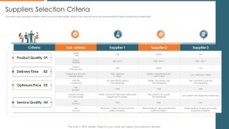 Suppliers selection criteria vendor relationship management strategies