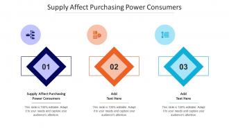 Supply Affect Purchasing Power Consumers Ppt Powerpoint Presentation Gallery Cpb