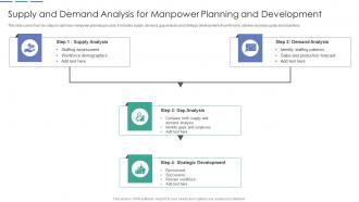 Supply And Demand Analysis For Manpower Planning And Development