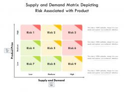 Supply and demand matrix depicting risk associated with product