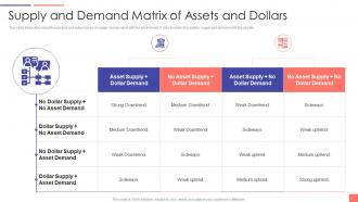 Supply And Demand Matrix Of Assets And Dollars