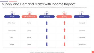 Supply And Demand Matrix With Income Impact