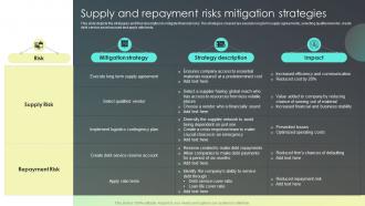 Supply And Repayment Risks Mitigation Strategies For Effective Risk Mitigation