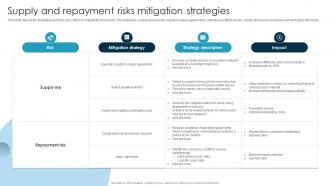 Supply And Repayment Risks Mitigation Strategies Guide To Issue Mitigation And Management