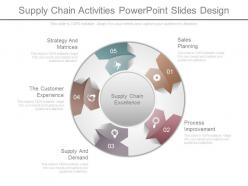 Supply chain activities powerpoint slides design