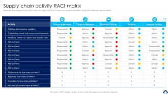 Supply Chain Activity RACI Matrix Supply Chain Transformation Toolkit Ppt Icon Design Inspiration