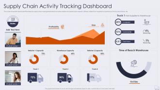 Supply chain activity tracking dashboard improving logistics management operations