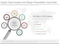 Supply chain analysis and design presentation visual aids