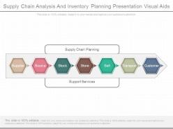 Supply chain analysis and inventory planning presentation visual aids