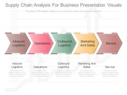 Supply chain analysis for business presentation visuals
