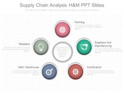 Supply chain analysis h and m ppt slides