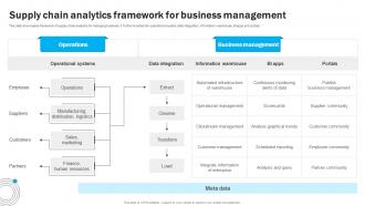 Supply Chain Analytics Framework For Business Management