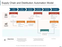 Supply chain and distribution automation model