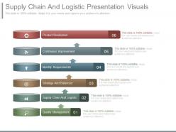 Supply chain and logistic presentation visuals