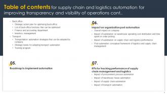 Supply Chain And Logistics Automation For Improving Transparency And Visibility Of Operations Complete Deck