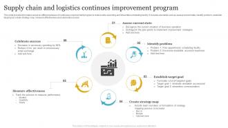 Supply Chain And Logistics Continues Improvement Program