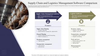 Supply Chain And Logistics Management Software Comparison