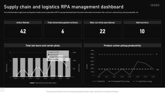Supply Chain And Logistics RPA Management Dashboard Automating Manufacturing Procedures