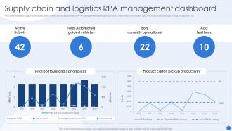 Supply Chain And Logistics RPA Modernizing Production Through Robotic Process Automation