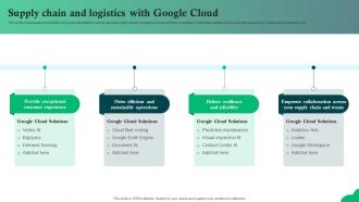 Supply Chain And Logistics With Contents Google Cloud Solutions AI SS