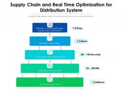 Supply chain and real time optimization for distribution system