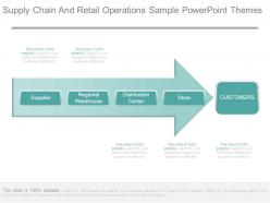 Supply chain and retail operations sample powerpoint themes