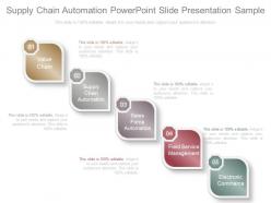 Supply Chain Automation Powerpoint Slide Presentation Sample