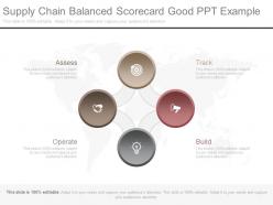 Supply Chain Balanced Scorecard Example Of Ppt Presentation