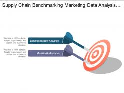 Supply chain benchmarking marketing data analysis risk monitoring cpb
