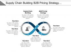 Supply chain building b2b pricing strategy marketing personalization cpb