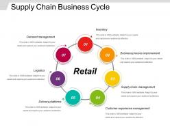 Supply chain business cycle powerpoint slide background