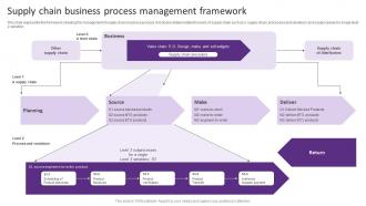 Supply Chain Business Process Management Framework