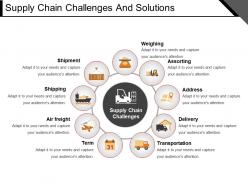 Supply chain challenges and solutions ppt design templates