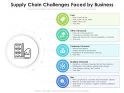 Supply chain challenges faced by business