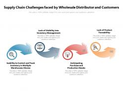 Supply chain challenges faced by wholesale distributor and customers