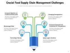 Supply Chain Challenges Opportunity Management Transportation Marketing Companies