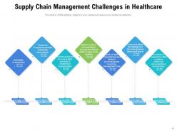 Supply Chain Challenges Opportunity Management Transportation Marketing Companies