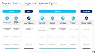 Supply Chain Change Management Plan Supply Chain Transformation Toolkit Ppt Icon Elements