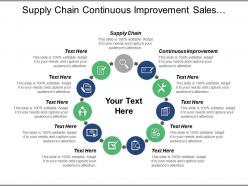 Supply chain continuous improvement sales training cultural change cpb
