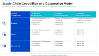 Supply Chain Coopetition And Cooperation Model