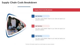 Supply Chain Costs Breakdown In Powerpoint And Google Slides Cpb