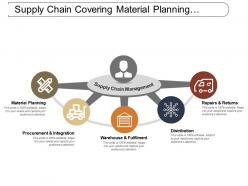 Supply chain covering material planning procurement warehouse distribution
